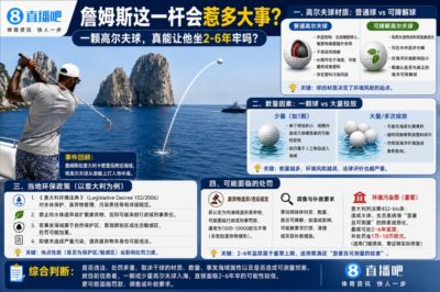 🧐詹姆斯这一杆会惹多大事？一颗高尔夫球 真会让他坐牢2-6年？