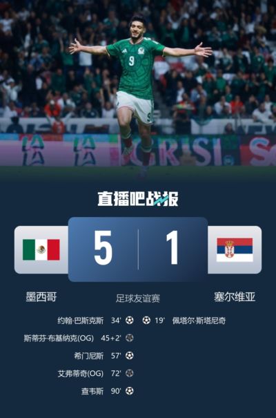 友谊赛3连胜！墨西哥5-1塞尔维亚 希门尼斯破门 塞尔维亚两送乌龙