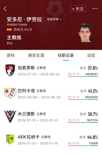 即将登陆豪门！伊劳拉执教履历：率巴列卡诺升西甲+樱桃首进欧战