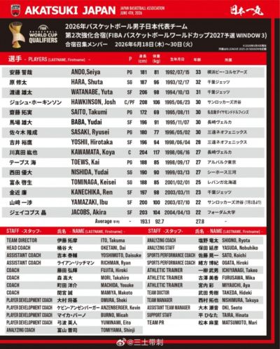 日本男篮公布第三窗口期集训名单！渡边领衔 无河村勇辉/八村塁
