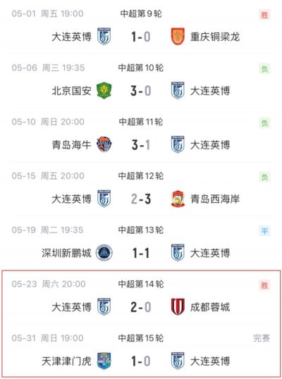 亦神亦鬼！大连英博上轮赢榜首蓉城，本轮送榜尾津门虎主场首胜