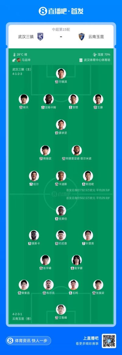 三镇vs玉昆首发：绍尔、明天先发，约尼查、黄紫昌出战