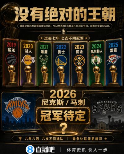 卫冕冠军雷霆出局！NBA将连续8年都是不同球队夺冠 刷新历史纪录