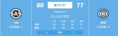 双拳对四手！亚历山大31分 文班16+7 雷霆三节落后4人上双马刺3分