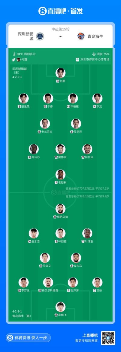 新鹏城vs海牛首发：4外援PK！周定洋、奥乌苏、叶博亚先发