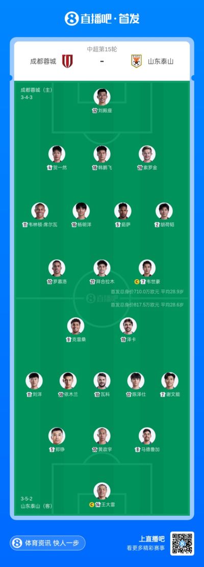 蓉城vs泰山首发：4外援PK4外援！拜合拉木、胡荷韬、依木兰先发