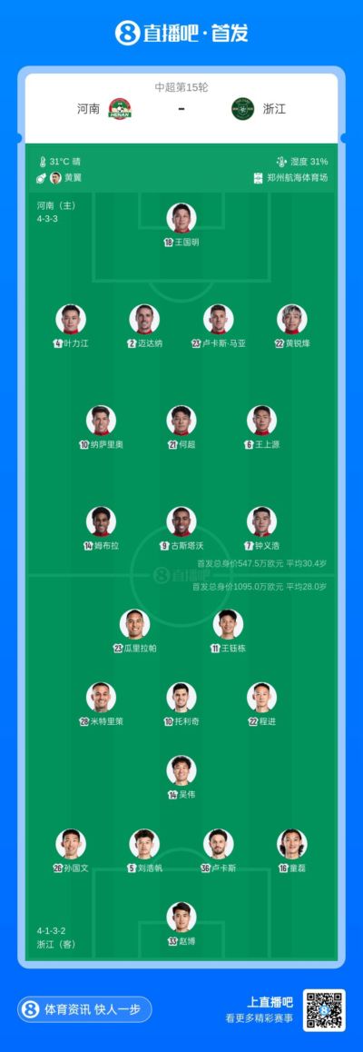 河南vs浙江首发：5外援PK4外援！古斯塔沃、纳萨里奥、王钰栋先发