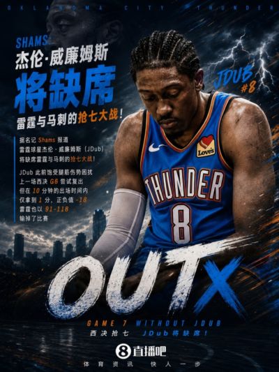 这状态不打也好！Shams：杰伦威将缺席雷霆与马刺的抢七大战！