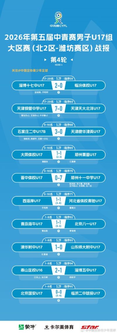 中青赛男子U17组大区赛（北2区）潍坊赛区第4轮赛果和第5轮对阵