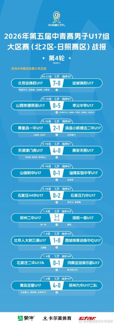 中青赛男子U17组大区赛（北2区）日照赛区第4轮赛果和第5轮对阵