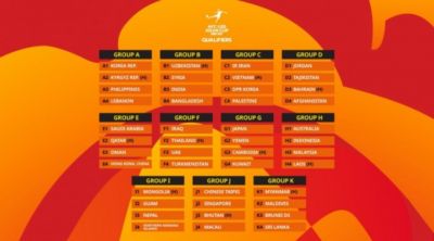 U20亚洲杯预选赛分组出炉:中国香港与沙特、卡塔尔、阿曼同组