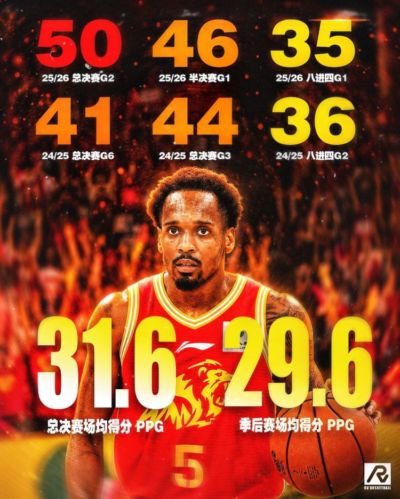 布朗广厦生涯季后赛6次35+！季后赛场均29.6分&总决赛31.6分