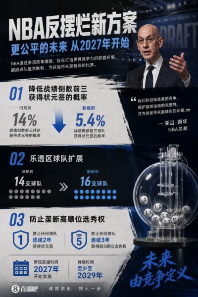 💥历史性改革！3-2-1乐透方案官宣：最烂3队降级 禁连续3年前五