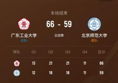广东工大力克北师大 张杰16分13板 黄宇财16分6助 吴士广17分6板