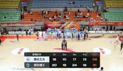 武汉理工大胜西北工大 韩雨琛14+17 张智博22分 李星潼14+12
