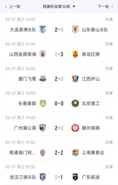 中乙综述：厦门飞鹭3连胜距榜首仅2分，泰山B队3连败仍居北区第3