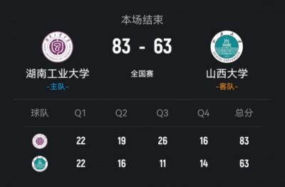湖南工大轻取山西大学 柳锐26+7+5 孙威威15+7