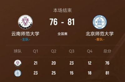 北京师大力克云南师大 邵振恒32分 皮昌盛16+6+5