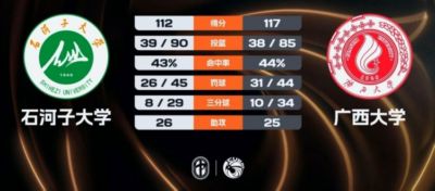 广西大学加时力克石河子大学 阿克力空砍58+11+9 李汶骏38分