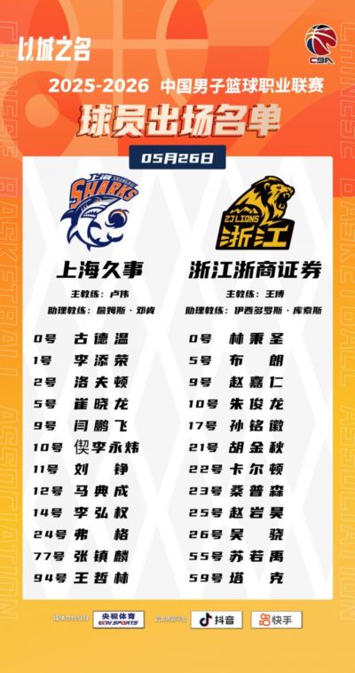 上海VS广厦总决G1大名单：上海3外援&白边缺席 孙铭徽&胡金秋领衔