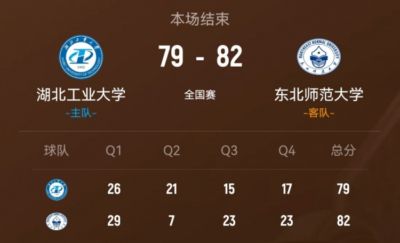 东北师大逆转湖北工大 王玖豪27分 闫思恺20分 刘万鑫13+5
