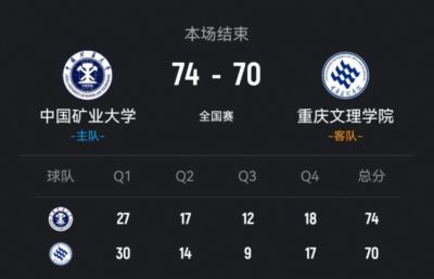 中国矿大力克重庆文理 王志楠19+9 艾渝18分 杨伟斌18+14