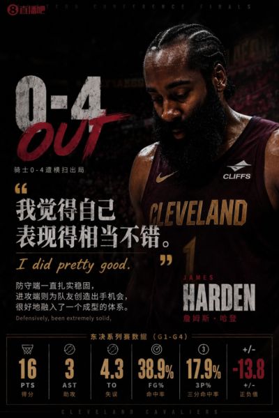 哈登：我表现得很不错！防守端扎实稳固 进攻端创造机会 完美融入