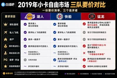 奇货可居or狮子大开口？如何评价伦纳德19年对湖、船、龙的要价？