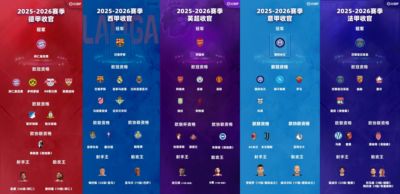 25/26五大联赛完结：枪手国米夺冠3队连冠，曼联回欧冠米兰踢欧联