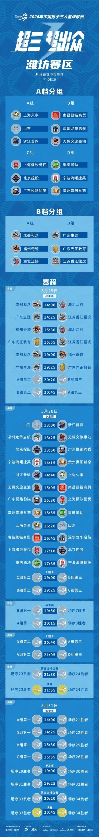 潍坊大区赛赛程丨首度落地潍坊！18支劲旅再出发