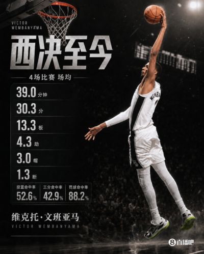 文班西决至今场均30.3分13.3板4.3助3帽 三项命中率53/43/88%