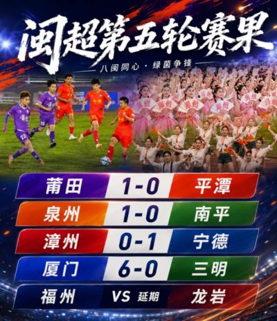 闽超综述：厦门开赛五连胜 “南0王”五连败0进球 福州比赛延期