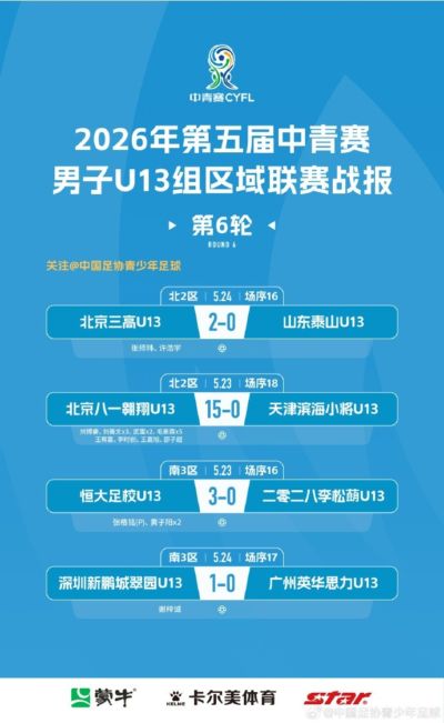 第五届中青赛U13/U15/U17组 区域联赛第6轮（5月23日-24日）赛果