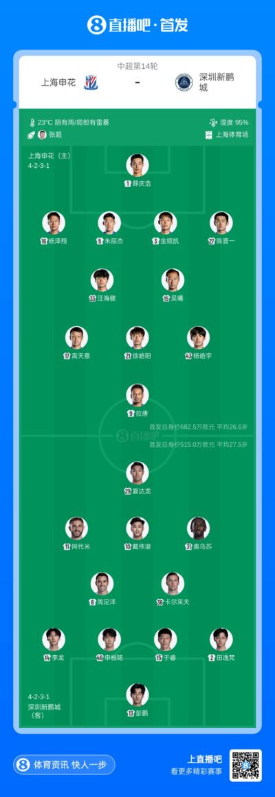 申花vs新鹏城首发:单外援PK3外援!吴曦、拉唐、周定洋出战