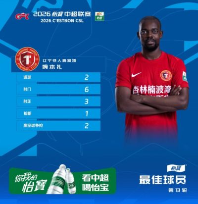 中超官方：辽宁铁人外援姆本扎梅开二度，当选第13轮最佳球员