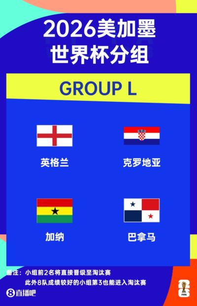 与英格兰同组 阿斯:巴拿马26日公布世界杯名单 14人基本确定入选