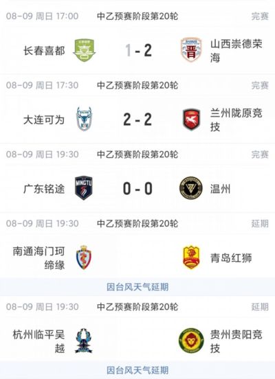 中乙综述：山西崇德荣海获得争冠组资格 2场比赛因台风延期