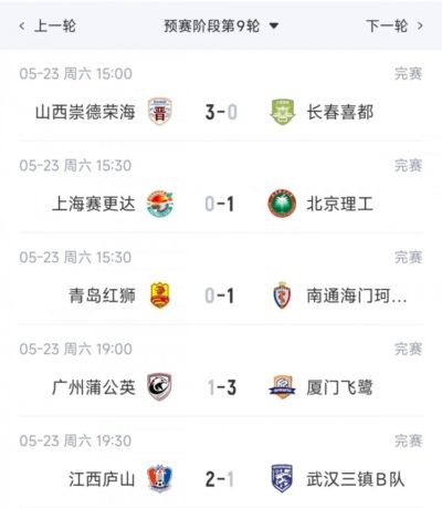 中乙综述：厦门飞鹭两连胜升南区第3，江西庐山读秒绝杀升南区第4