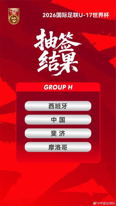 津媒:中国男女足世少赛签运不错,两队都有希望晋级淘汰赛