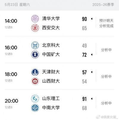 CUBAL女子组八强落位！清华/中国矿大/天津财大/山东理工率先突围