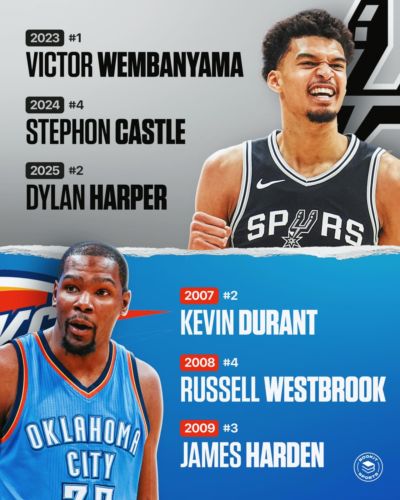 马刺和雷霆谁在NBA选秀中连续三年的表现更加出色？