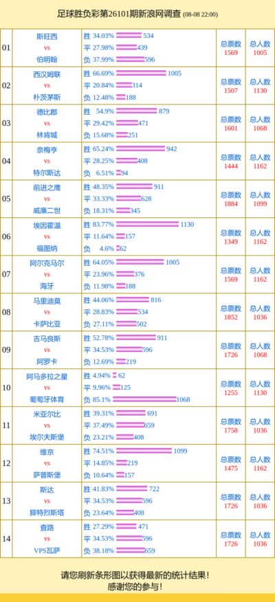 投票调查：葡萄牙体育支持率85% 前进之鹰得票多