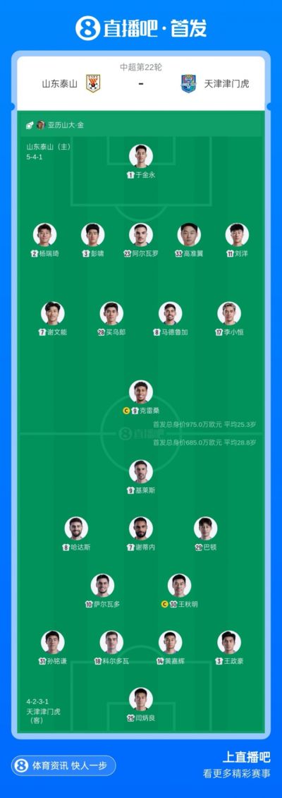 泰山vs津门虎首发：克雷桑、李小恒、巴顿、基莱斯先发，瓦科替补