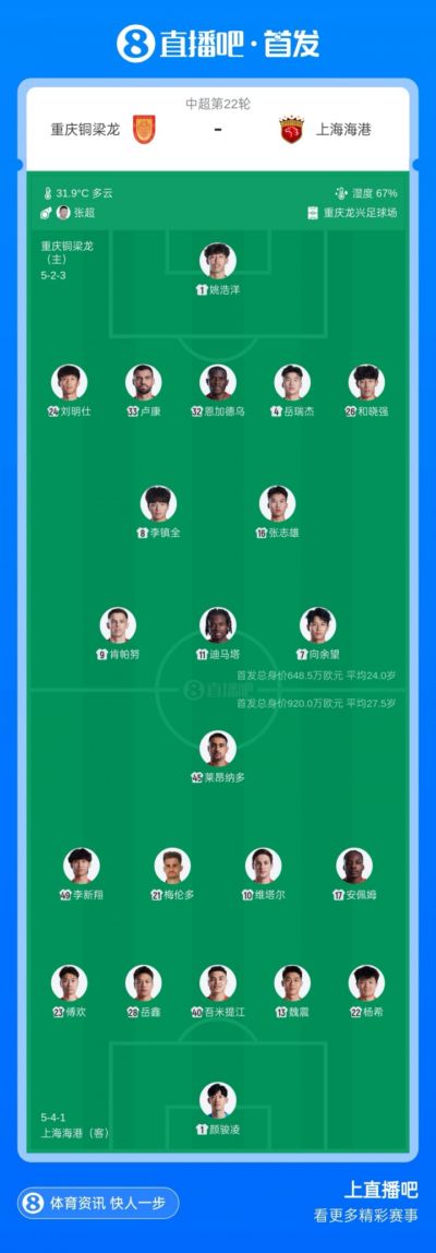铜梁龙vs海港首发：4外援PK，向余望、李镇全、傅欢先发 武磊替补
