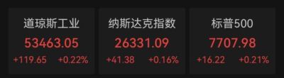 美股终结三连阴！美国财政部加倍回购长债回落，存储光通信续跌，黄金大涨