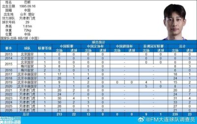 里程碑！巴顿顶级联赛出场200场，成95年龄段第3人