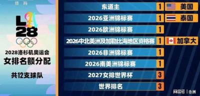 中国女排或无缘奥运？输泰国后只剩2条路：世界杯前3 拼世界排名