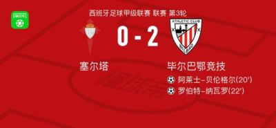 毕尔巴鄂竞技2-0塞尔塔，阿莱士-贝伦格尔建功，罗伯特-纳瓦罗锦上添花