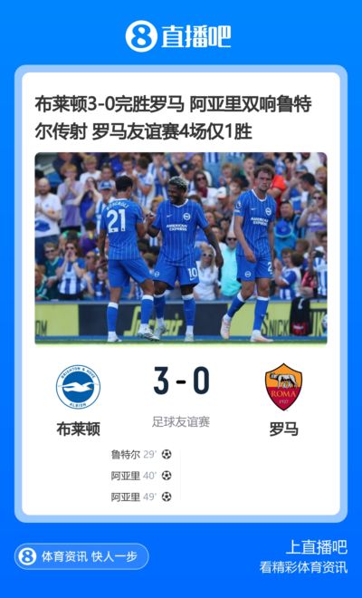 布莱顿3-0完胜罗马 阿亚里双响鲁特尔传射 罗马友谊赛4场仅1胜
