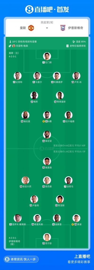 质疑选人！马金桥：这比赛上舍什科不是完美？这么多的传中机会